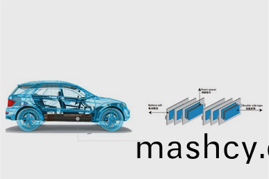 新能源动(dong)力电池-电芯(xin)缓(huan)冲(chong)隔(ge)热(re)
